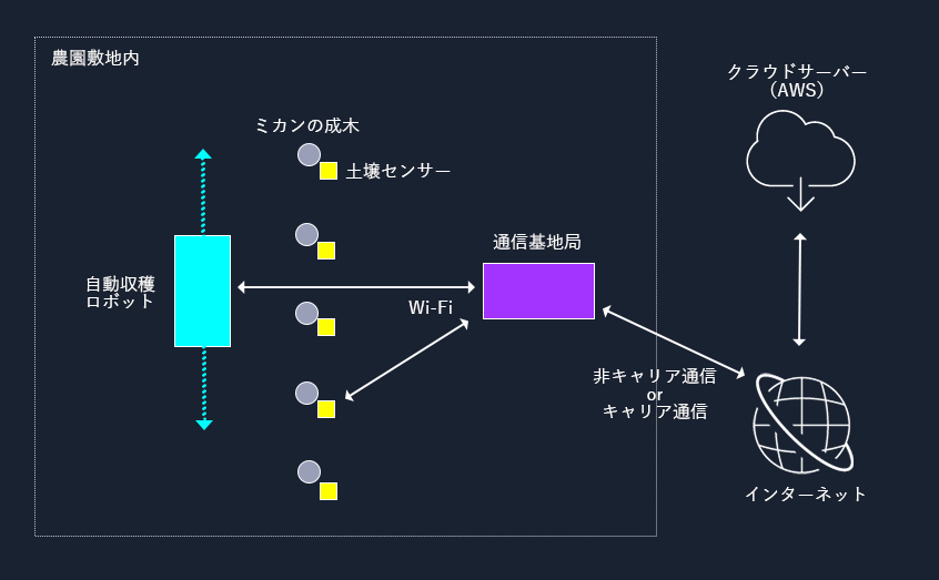 システム構成（イメージ図）
