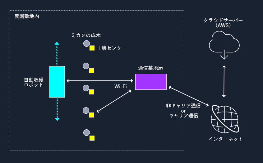 システム構成(イメージ図)