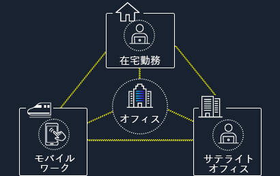 テレワークとは