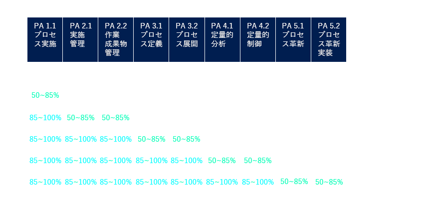 プロセス能力モデル