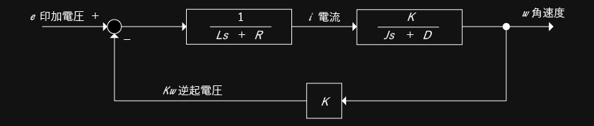 ブロック線図