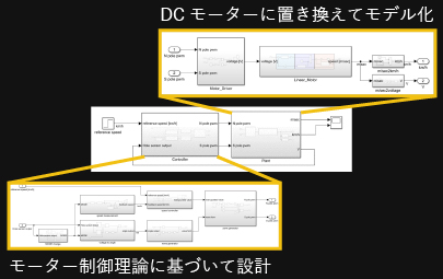 MILSと実機での比較結果