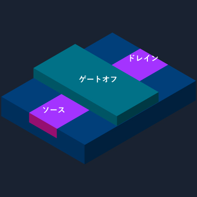 プレーナ型MOSFET（スイッチオフ）