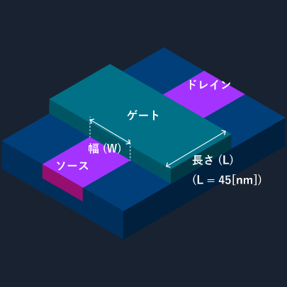 45ナノプロセス MOSFET
