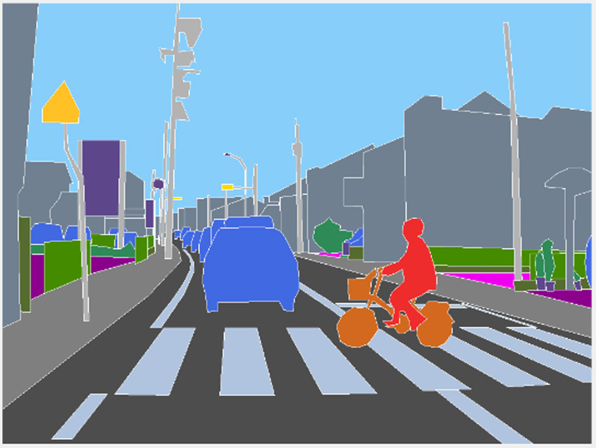 車載画像へのセマンティックセグメンテーション