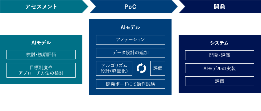 開発フロー図