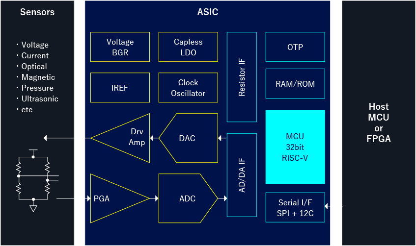 センサーAFE IC(開発中)