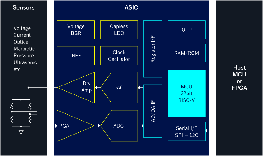 センサーAFE IC(開発中)