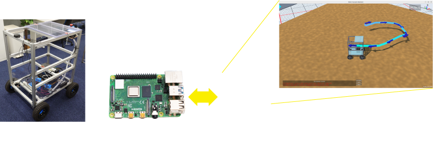 HILSのイメージ図（構成図）