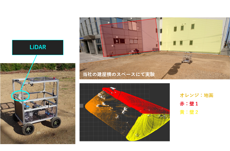 LiDARによる障害物検知アルゴリズムの可視化結果