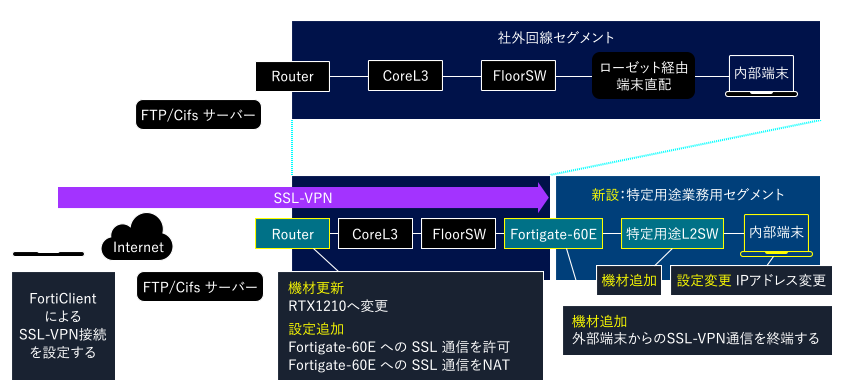 ネットワーク概略図