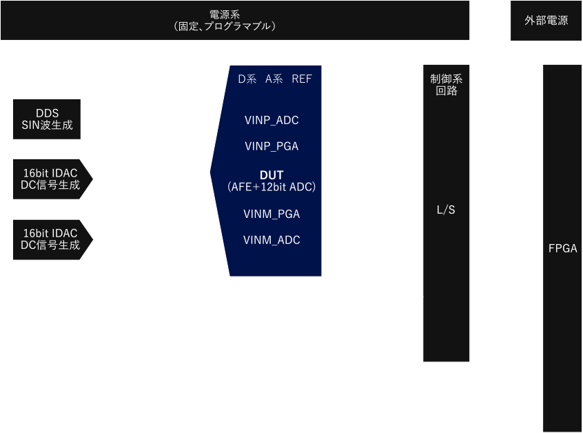 ブロック図