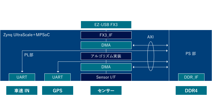 システム概要図