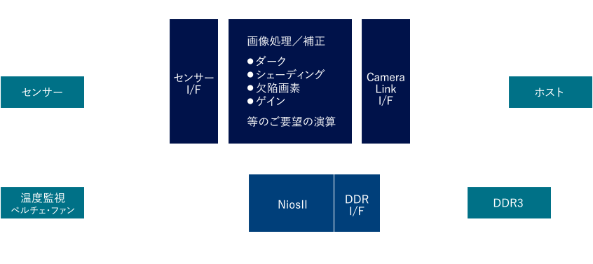 システム概要図