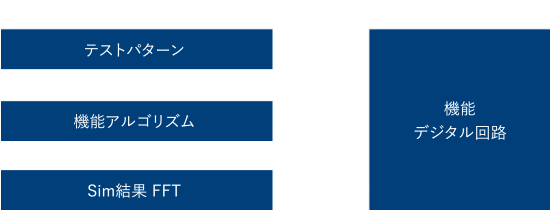 MATLAB