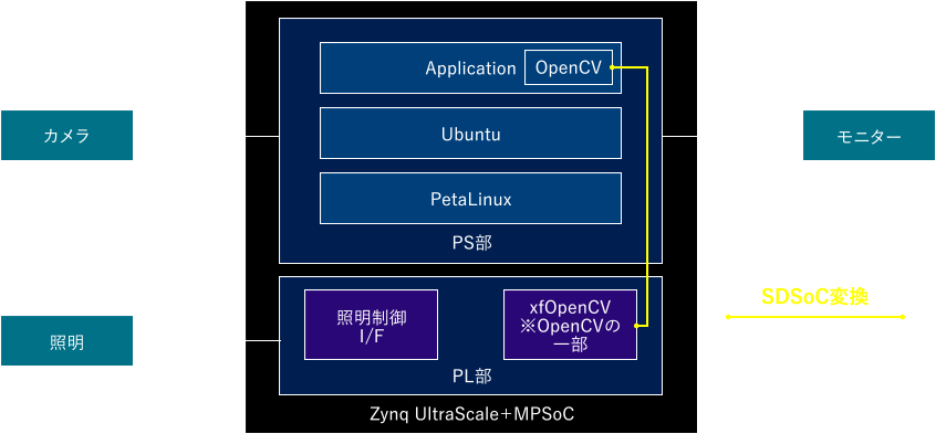 システム概要図