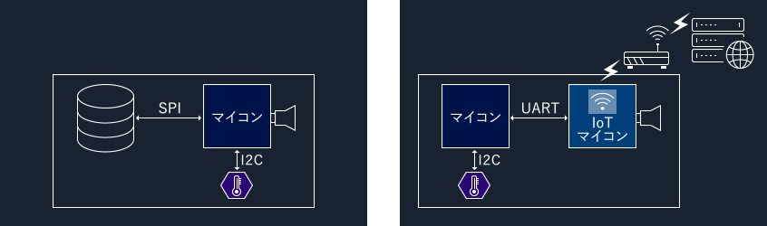 開発内容図