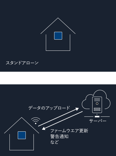 開発概要図