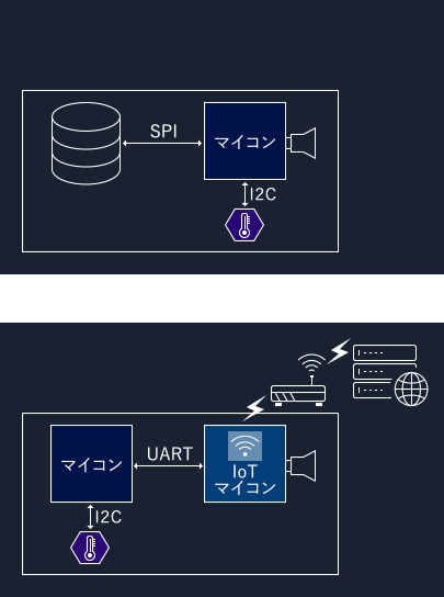 開発内容図