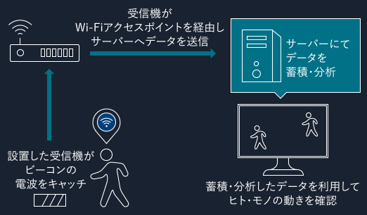 開発概要図