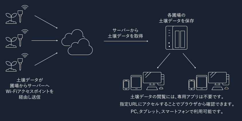 開発概要図