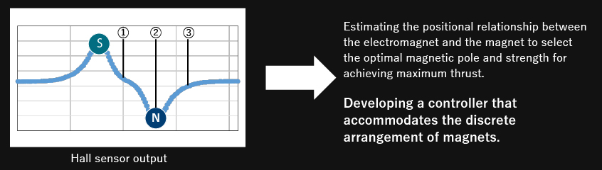 Creating the Controller model