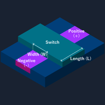 Figure 4. MOS transistor length (L) and width (W)