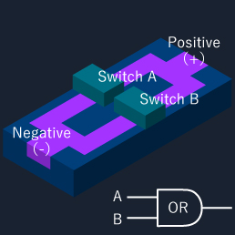 Figure 7. Logic element OR