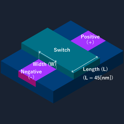Figure 5. 45-nanometer process MOS transistor