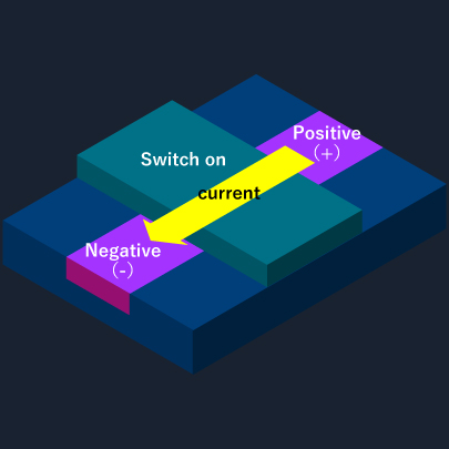 Figure 3: MOS Transistor (Switch On)