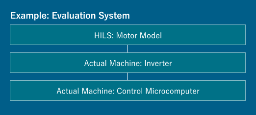 Example: Evaluation System