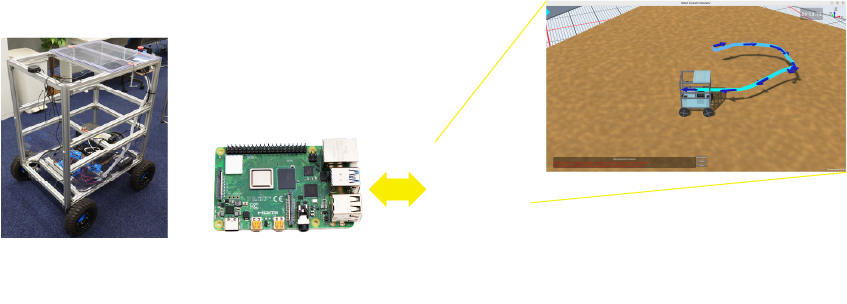 Conceptual Diagram (System Configuration) of HILS