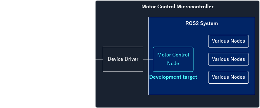 ROS software development for motor control microcontrollers