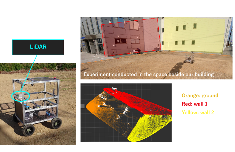 Visualization results of obstacle detection algorithm using LiDAR