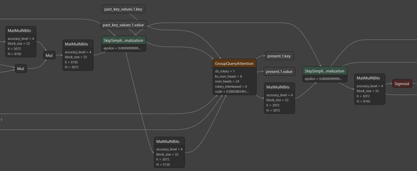 Computational graph of an attention module with KV caching (Visualized with Netron)