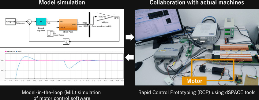 Model simulation/Collaboration with actual machines