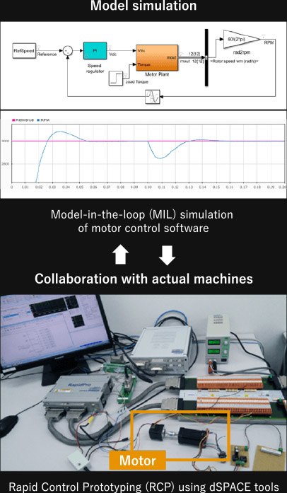 Model simulation/Collaboration with actual machines