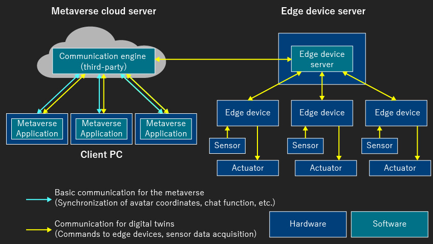 System Configuration: