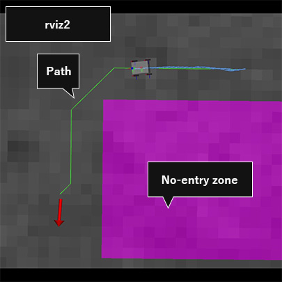 Autonomous Navigation in Rough Terrain②