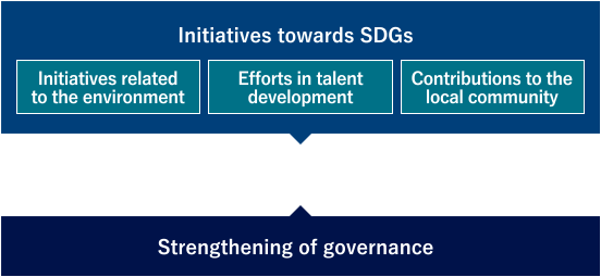 SANEI HYTECHS' sustainability