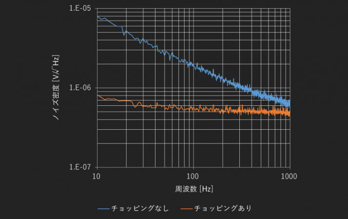 出力ノイズ密度