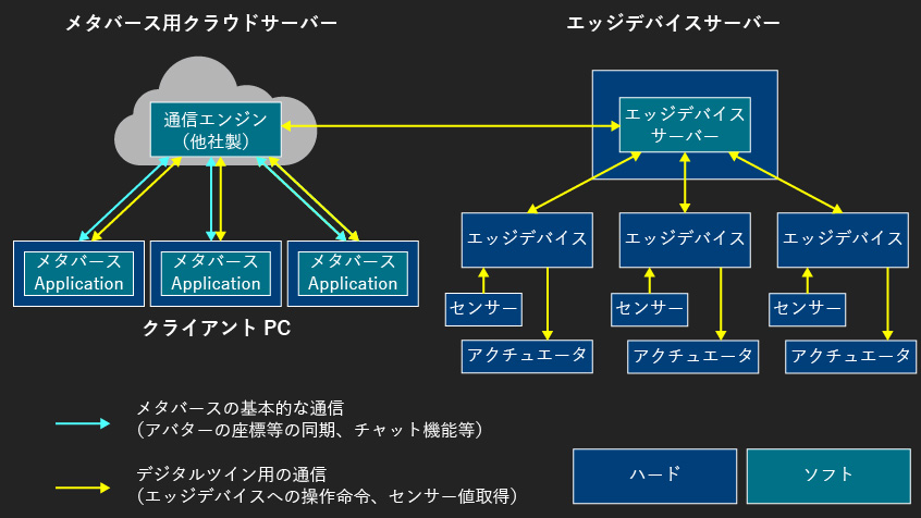 システム構成