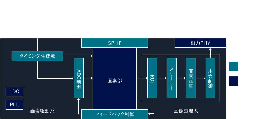 システム概要図