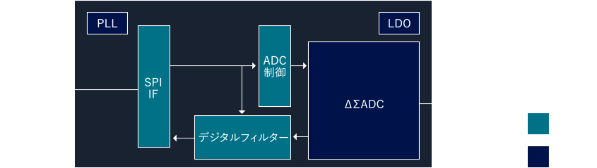 システム概要図